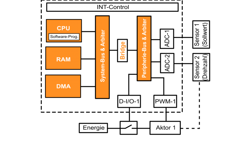 HSI hardware software interface ISO 26262