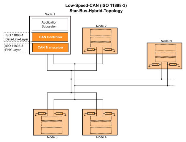 ISO 11898-3 Low Speed CAN
